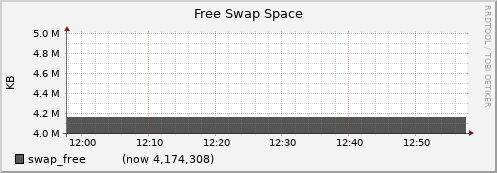 node052.cluster swap_free