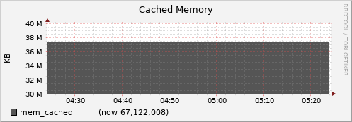 node052.cluster mem_cached