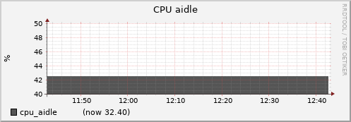 node053.cluster cpu_aidle