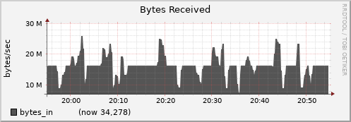 node053.cluster bytes_in