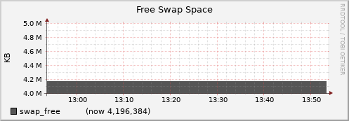 node053.cluster swap_free