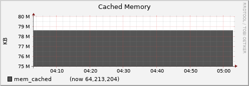 node053.cluster mem_cached