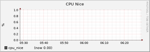 node055.cluster cpu_nice