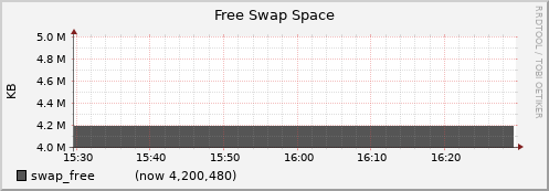 node055.cluster swap_free