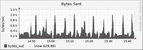node055.cluster bytes_out