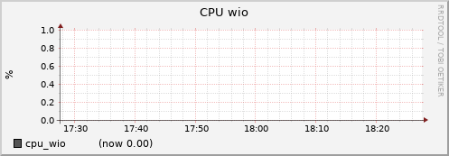 node056.cluster cpu_wio