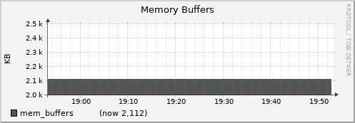 node056.cluster mem_buffers