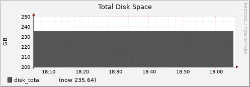 node056.cluster disk_total