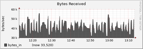 node056.cluster bytes_in