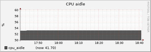 node056.cluster cpu_aidle