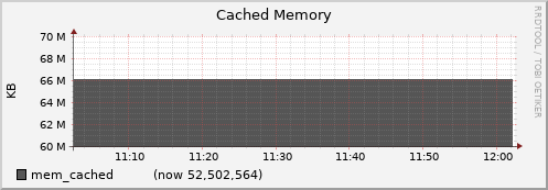 node056.cluster mem_cached