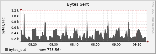 node056.cluster bytes_out