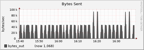 node058.cluster bytes_out