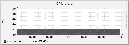 node058.cluster cpu_aidle
