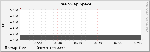 node058.cluster swap_free