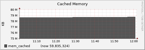 node058.cluster mem_cached