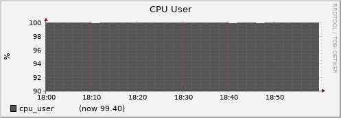 node058.cluster cpu_user