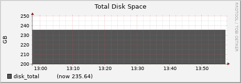 node059.cluster disk_total