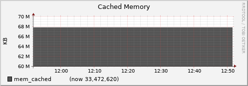 node059.cluster mem_cached