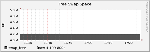 node059.cluster swap_free