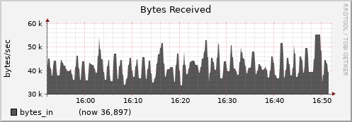 node060.cluster bytes_in