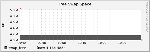 node060.cluster swap_free