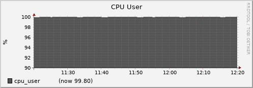 node060.cluster cpu_user