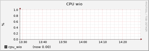 node061.cluster cpu_wio