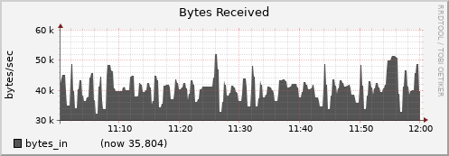 node061.cluster bytes_in