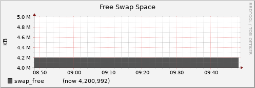 node061.cluster swap_free