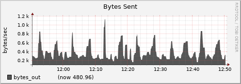 node061.cluster bytes_out