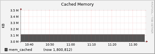 node062.cluster mem_cached