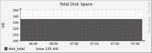node062.cluster disk_total