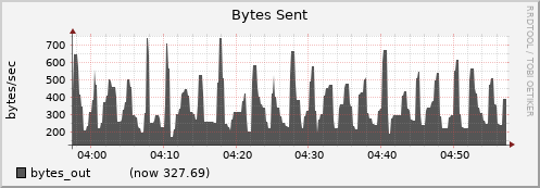 node062.cluster bytes_out