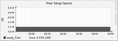 node062.cluster swap_free