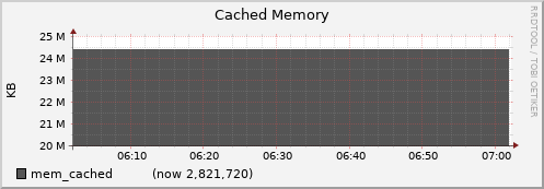node063.cluster mem_cached