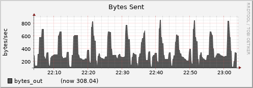 node063.cluster bytes_out