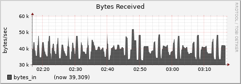 node063.cluster bytes_in