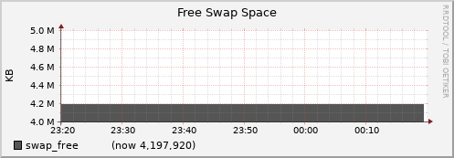 node063.cluster swap_free