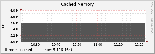 node064.cluster mem_cached