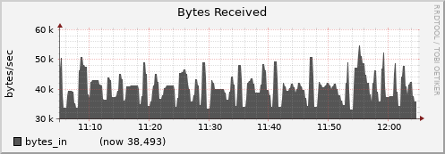 node065.cluster bytes_in