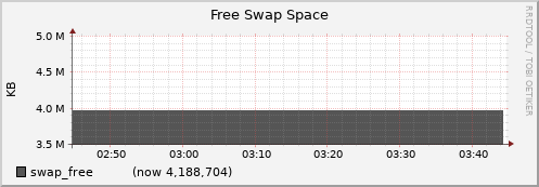 node065.cluster swap_free