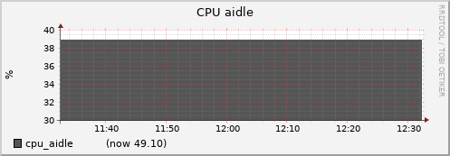 node065.cluster cpu_aidle