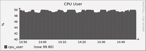 node065.cluster cpu_user