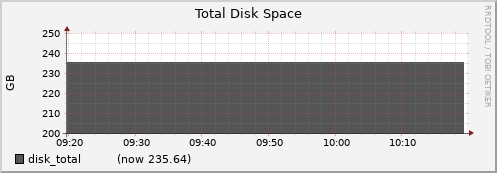 node066.cluster disk_total