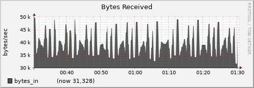 node066.cluster bytes_in