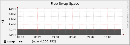 node066.cluster swap_free