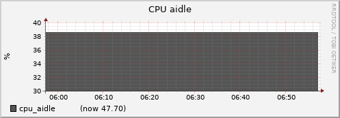node066.cluster cpu_aidle