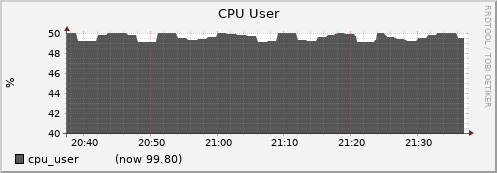 node066.cluster cpu_user