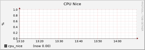 node067.cluster cpu_nice